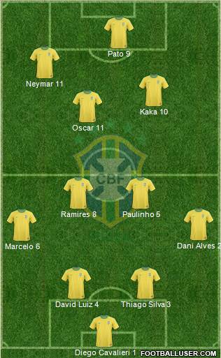 Brazil Formation 2013