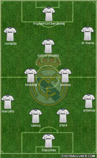 Real Madrid C.F. Formation 2013