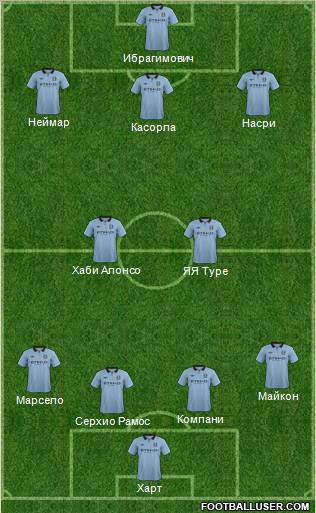Manchester City Formation 2013