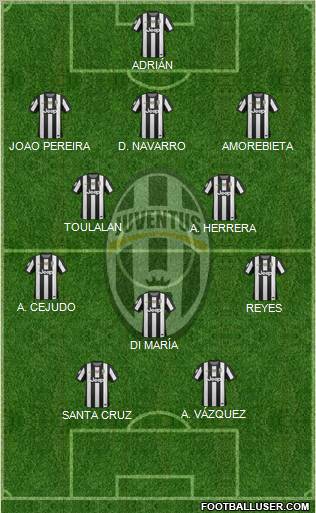 Juventus Formation 2013