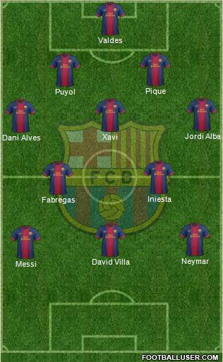 F.C. Barcelona Formation 2013