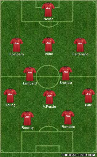 Manchester United Formation 2013