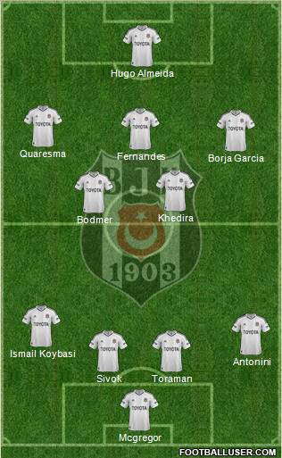 Besiktas JK Formation 2013