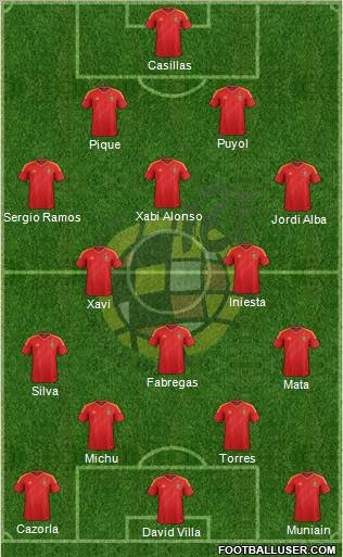Spain Formation 2013