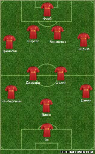 Liverpool Formation 2013