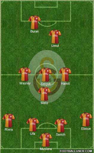 Galatasaray SK Formation 2013