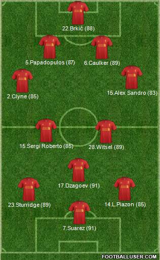 Liverpool Formation 2013