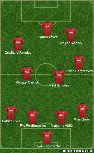 Manchester United Formation 2013