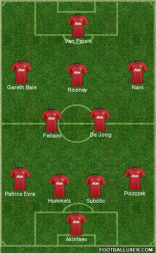 Manchester United Formation 2013