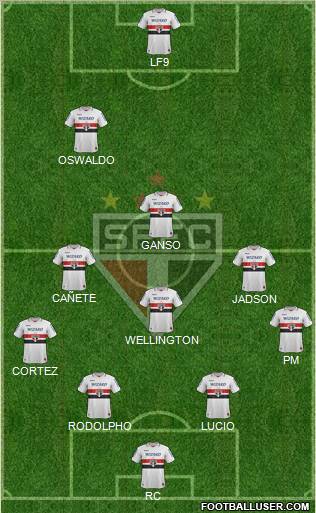 São Paulo FC Formation 2013