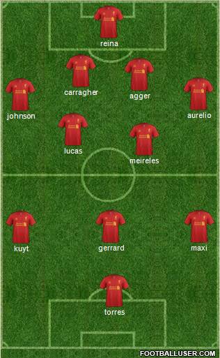 Liverpool Formation 2013