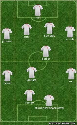 England Formation 2013