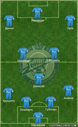 Zenit St. Petersburg Formation 2013