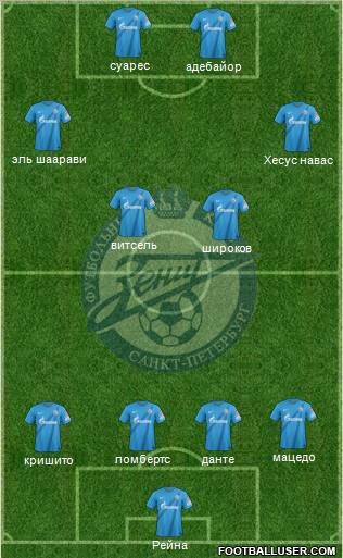 Zenit St. Petersburg Formation 2013