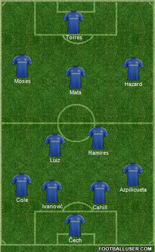 Chelsea Formation 2013