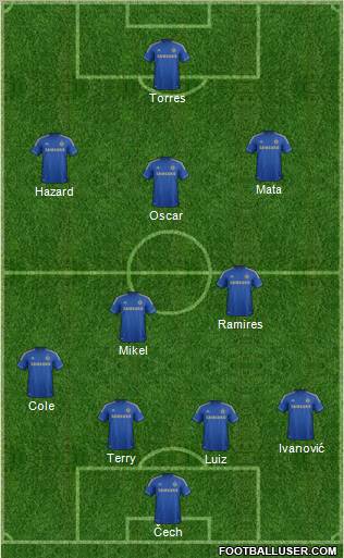 Chelsea Formation 2013