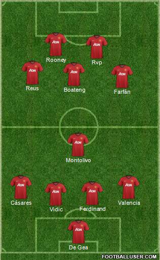 Manchester United Formation 2013