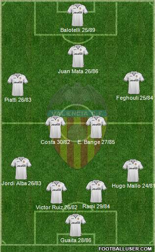 Valencia C.F., S.A.D. Formation 2013