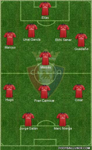 C. At. Osasuna Formation 2013