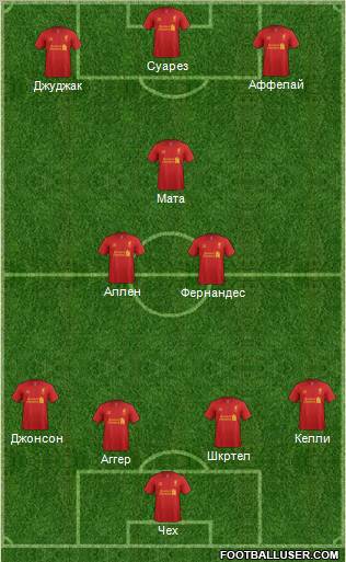 Liverpool Formation 2013