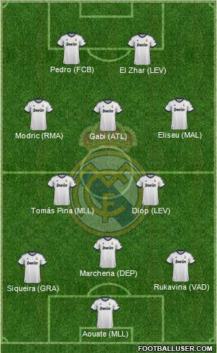 Real Madrid C.F. Formation 2013
