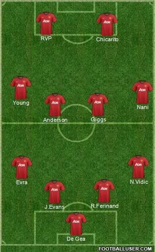 Manchester United Formation 2013