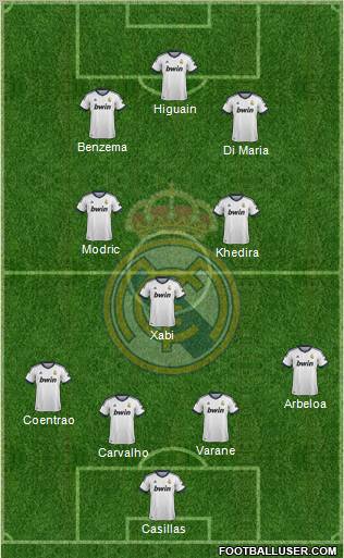 Real Madrid C.F. Formation 2013