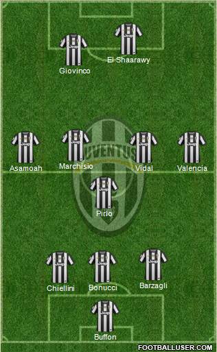 Juventus Formation 2013