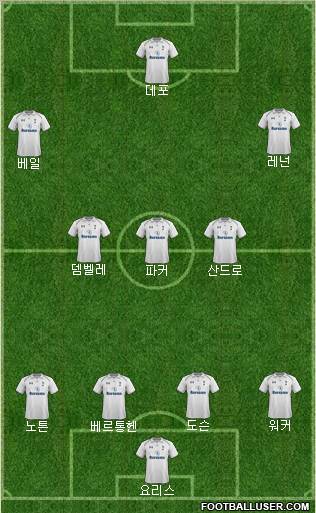 Tottenham Hotspur Formation 2013