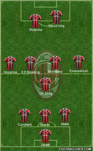 A.C. Milan Formation 2013