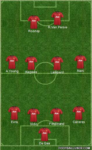 Manchester United Formation 2013