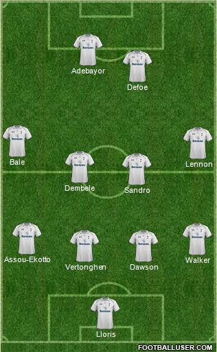 Tottenham Hotspur Formation 2013