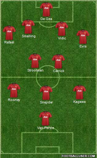 Manchester United Formation 2013