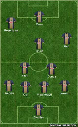 Philadelphia Union Formation 2013