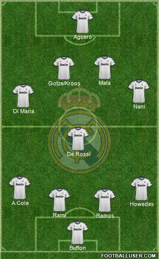 Real Madrid C.F. Formation 2013