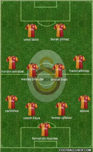 Galatasaray SK Formation 2013