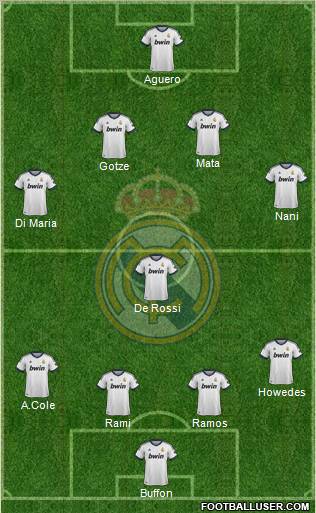 Real Madrid C.F. Formation 2013