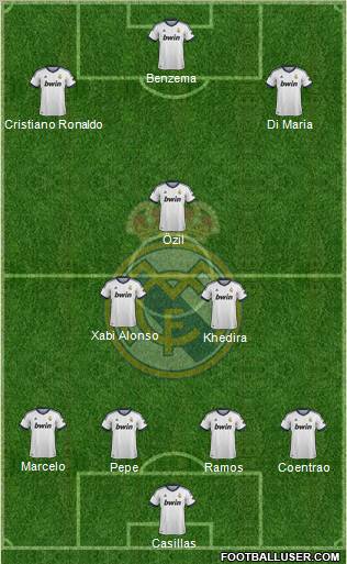 Real Madrid C.F. Formation 2013
