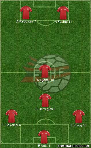 Albania Formation 2013