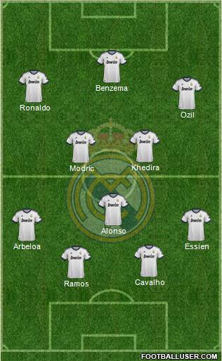 Real Madrid C.F. Formation 2013