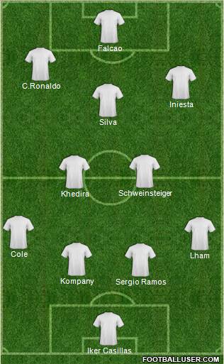 Fifa Team Formation 2013