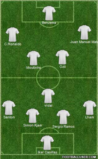 Football Manager Team Formation 2013