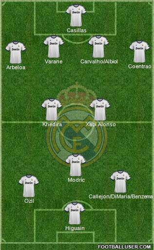 Real Madrid C.F. Formation 2013