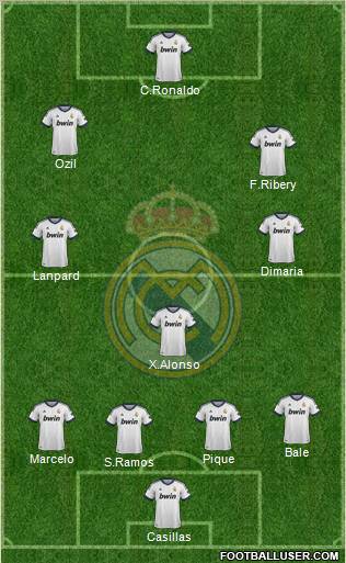 Real Madrid C.F. Formation 2013