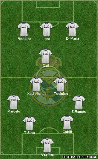 Real Madrid C.F. Formation 2013