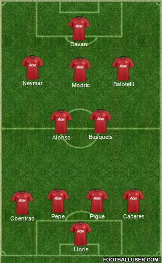 Manchester United Formation 2013