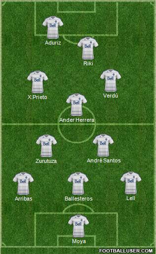 Vancouver Whitecaps FC Formation 2013