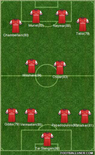 Arsenal Formation 2013