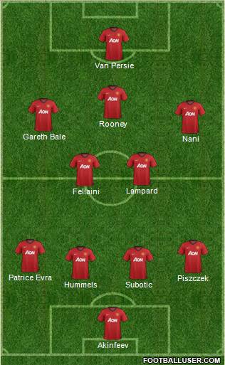 Manchester United Formation 2013