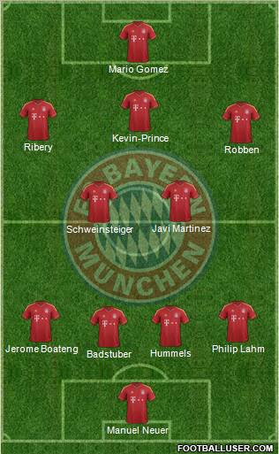 FC Bayern München Formation 2013
